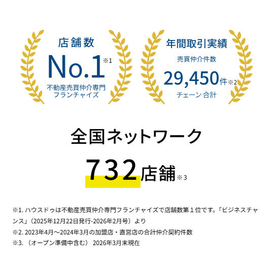 店舗数No.1 全国ネットワーク