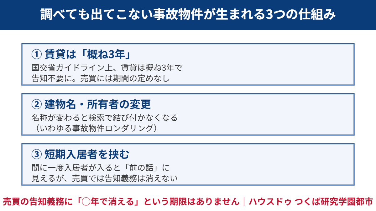 事故物件サイトで調べても出てこない3つの仕組み|つくば市の不動産売却 ハウスドゥ つくば研究学園都市