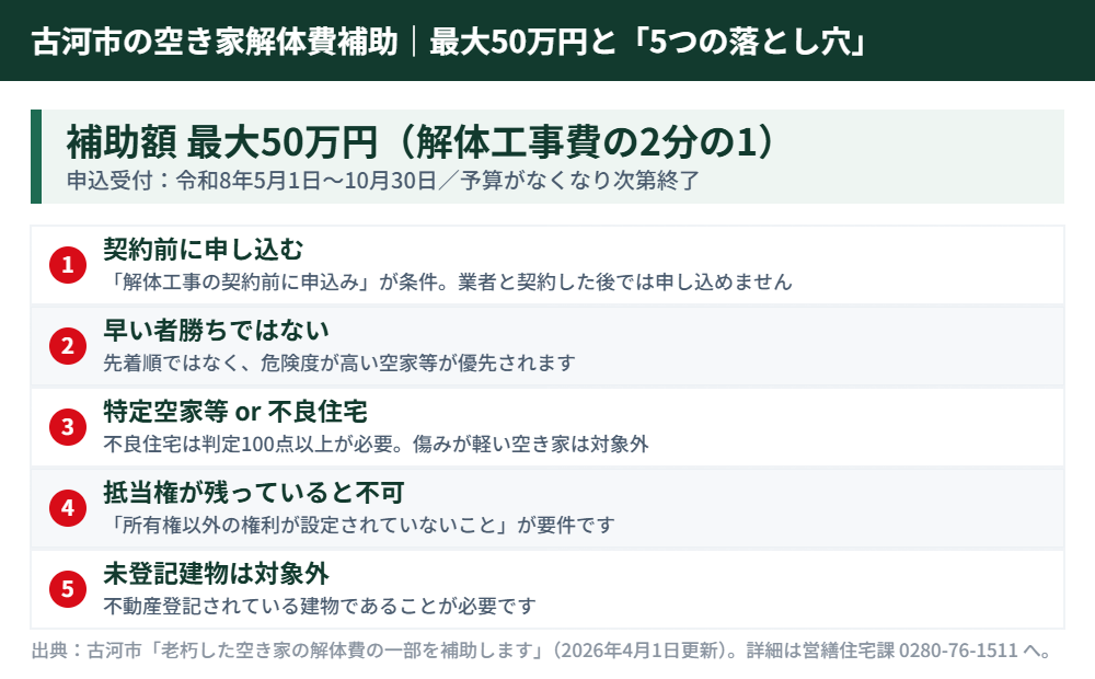 古河市の空き家解体費補助 最大50万円と条件の注意点|ハウスドゥ つくば研究学園都市