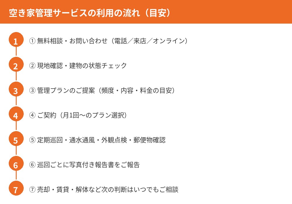 空き家管理サービス利用の流れ｜つくば市 ハウスドゥ