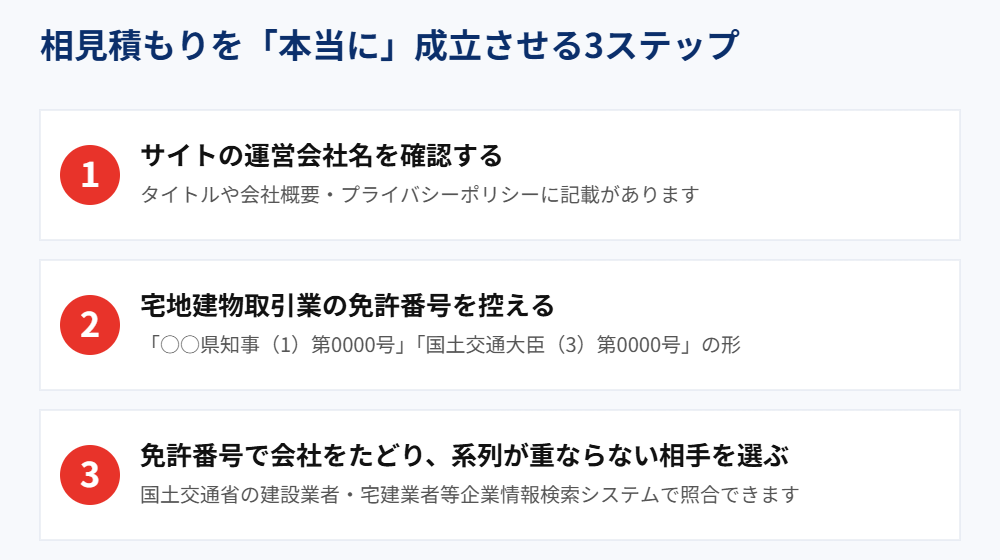 不動産買取の相見積もりで運営会社を確認する3ステップ|ハウスドゥ つくば研究学園都市