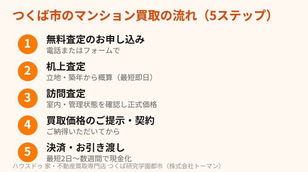 つくば市のマンション買取の流れ5ステップ｜ハウスドゥ つくば研究学園都市