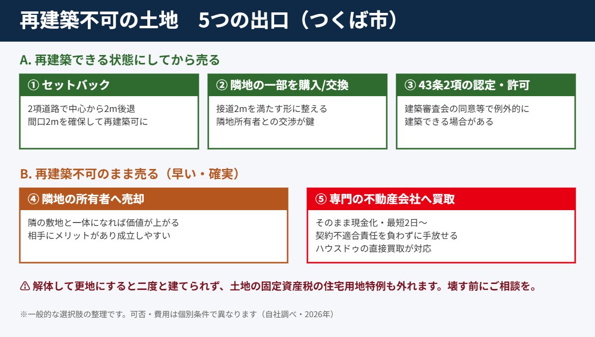 つくば市の再建築不可物件の5つの出口｜ハウスドゥ つくば研究学園都市店