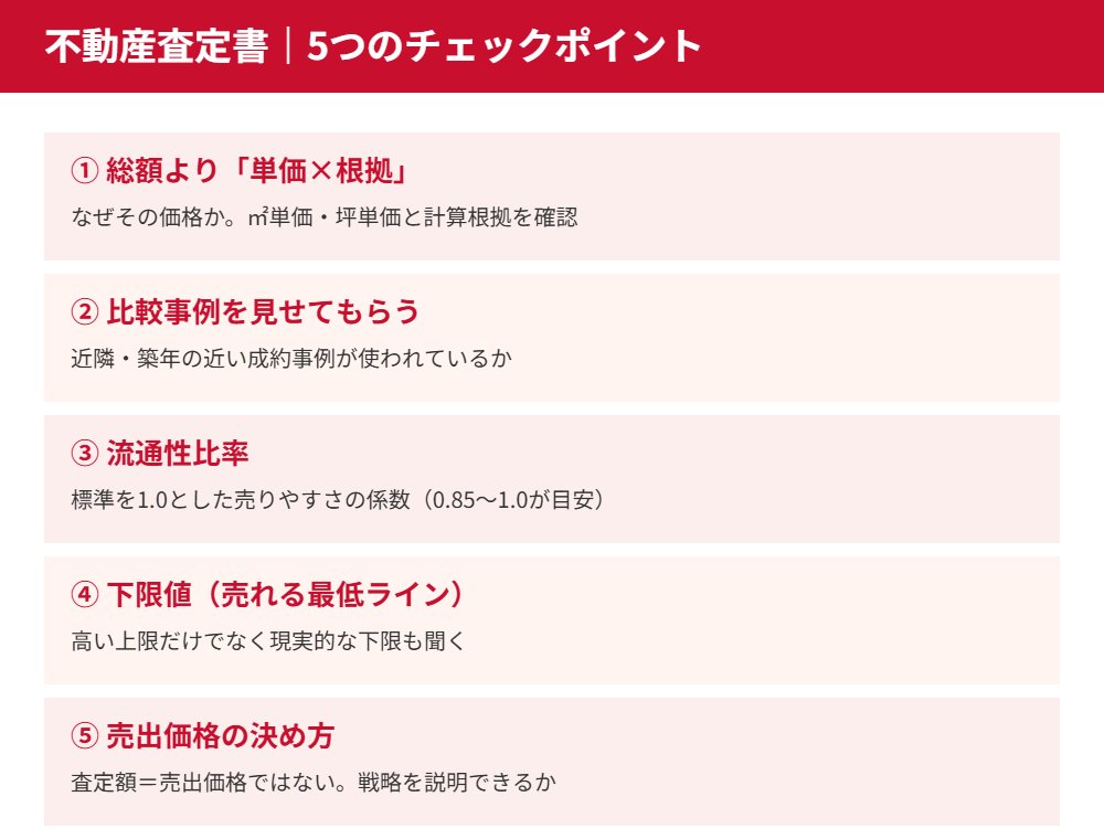 つくば市の不動産査定書 5つのチェックポイント|ハウスドゥ つくば研究学園都市店
