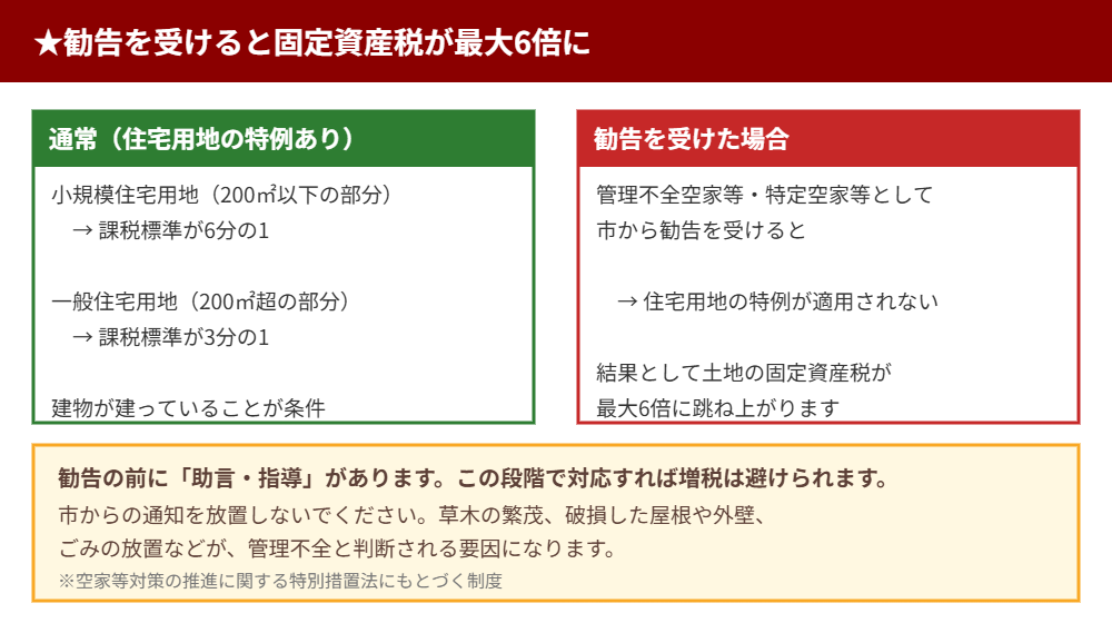 管理不全空家等の勧告で固定資産税が最大6倍になる仕組み｜ハウスドゥ つくば研究学園都市