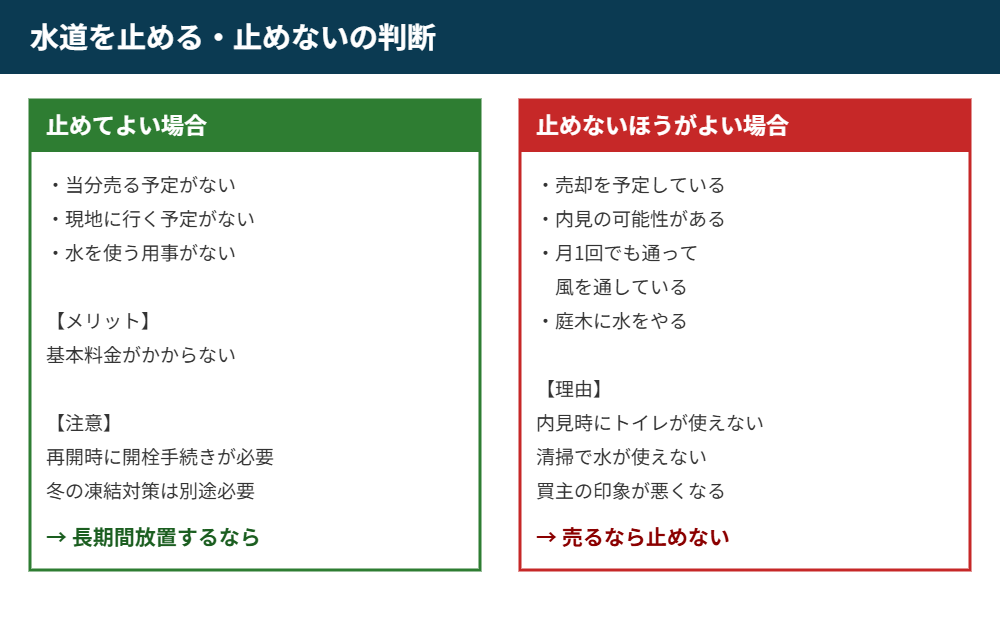 空き家の水道を止めるか止めないかの判断基準｜ハウスドゥ つくば研究学園都市