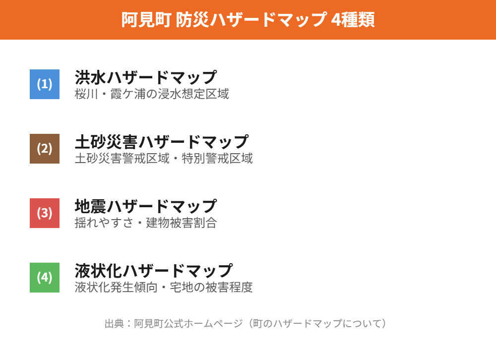 阿見町 不動産売却 防災ハザードマップ4種類の一覧図