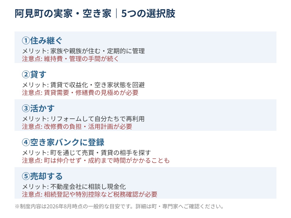 阿見町 実家 空き家 5つの選択肢比較表 ハウスドゥつくば研究学園都市