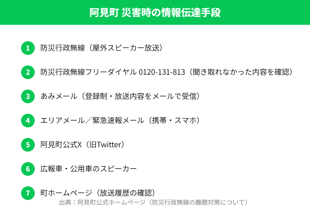 阿見町 不動産売却 災害時の情報伝達手段（防災行政無線フリーダイヤル・あみメール）