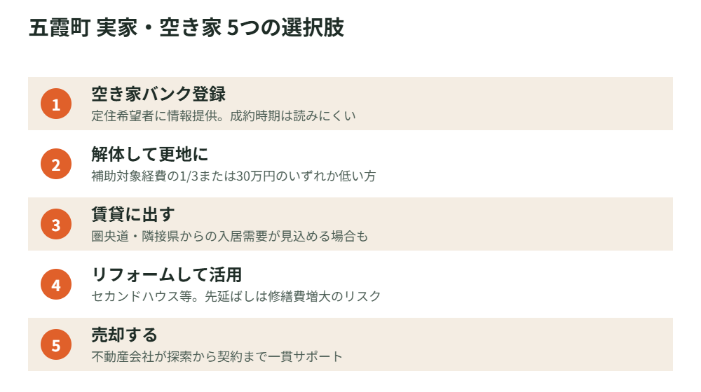 五霞町 実家 空き家 5つの選択肢 比較図解