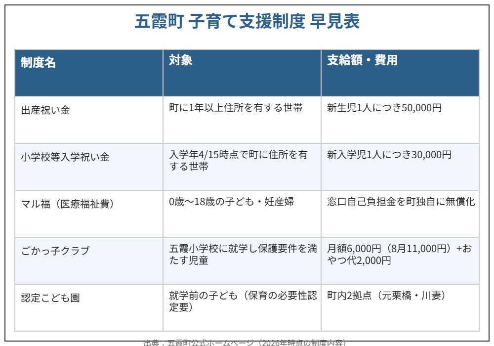 五霞町 子育て支援制度 早見表