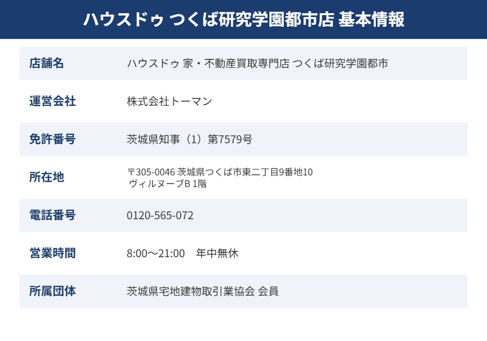 ハウスドゥ つくば研究学園都市店 基本情報早見表