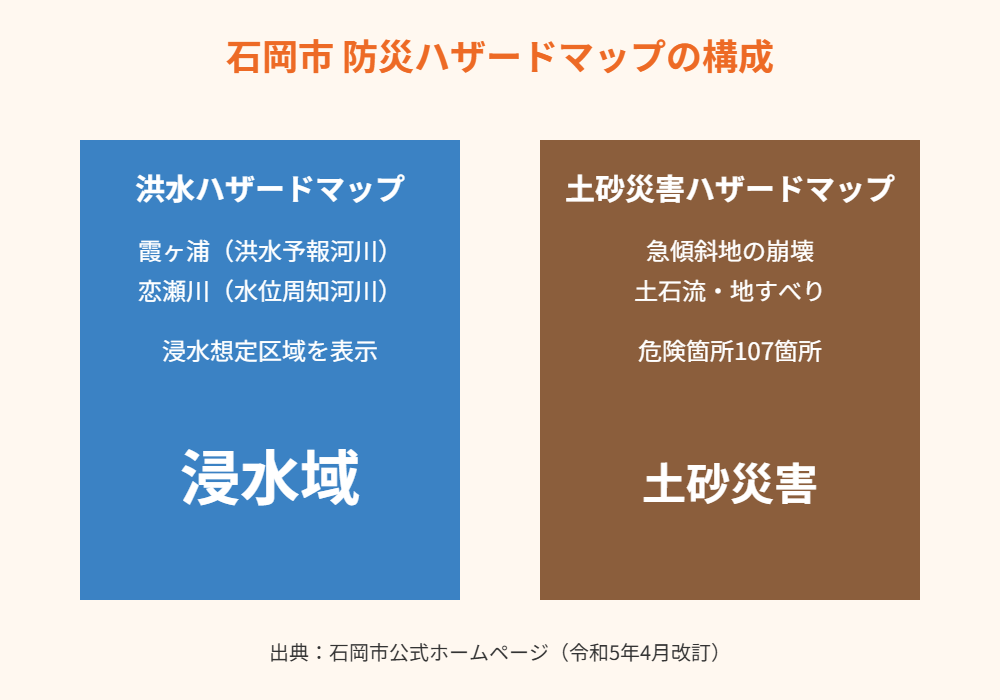 石岡市 防災ハザードマップ 霞ヶ浦 恋瀬川 ハウスドゥつくば研究学園都市