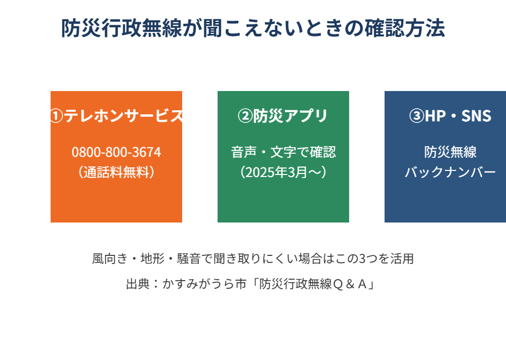 かすみがうら市の防災行政無線が聞こえないときの確認方法｜ハウスドゥ つくば研究学園都市