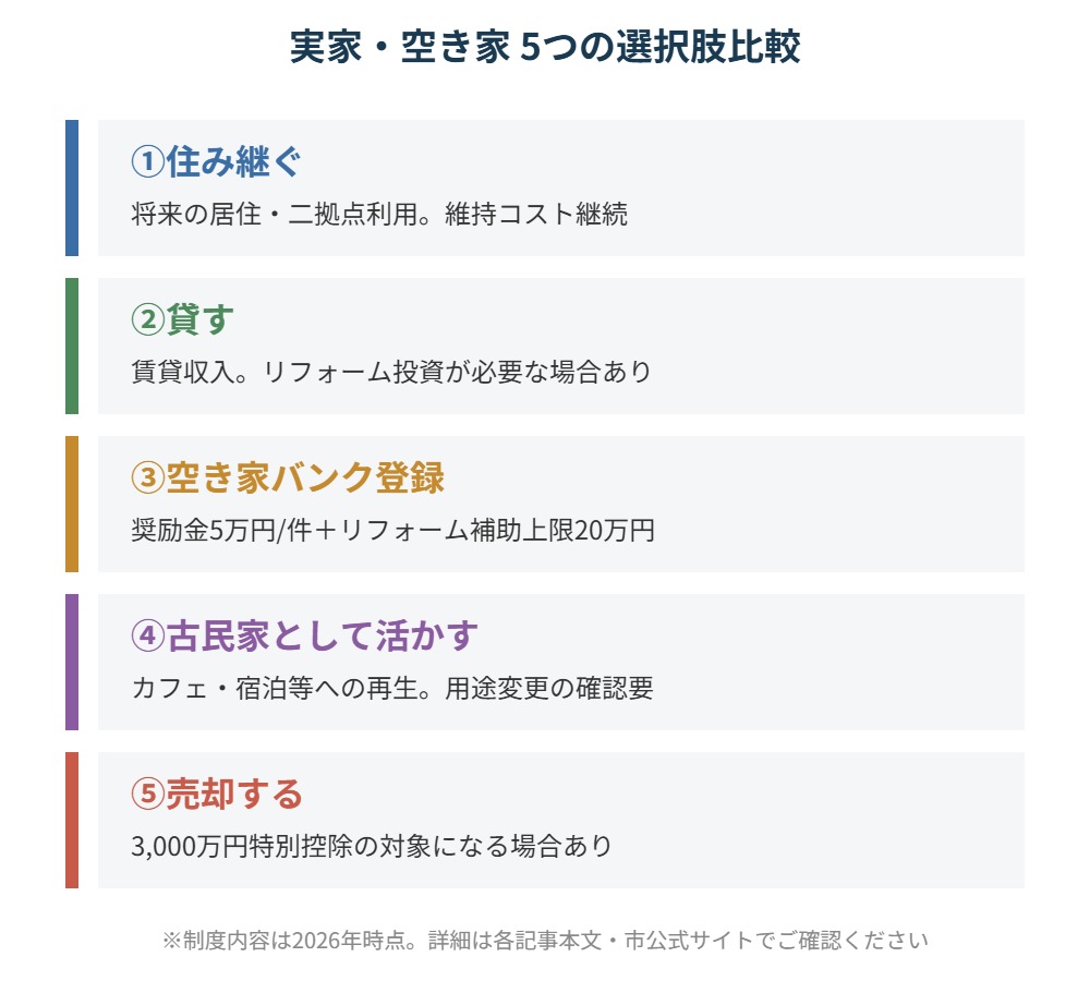 かすみがうら市 実家 空き家 5つの選択肢比較 ハウスドゥつくば研究学園都市