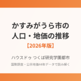 かすみがうら市の人口・地価の推移｜ハウスドゥ つくば研究学園都市