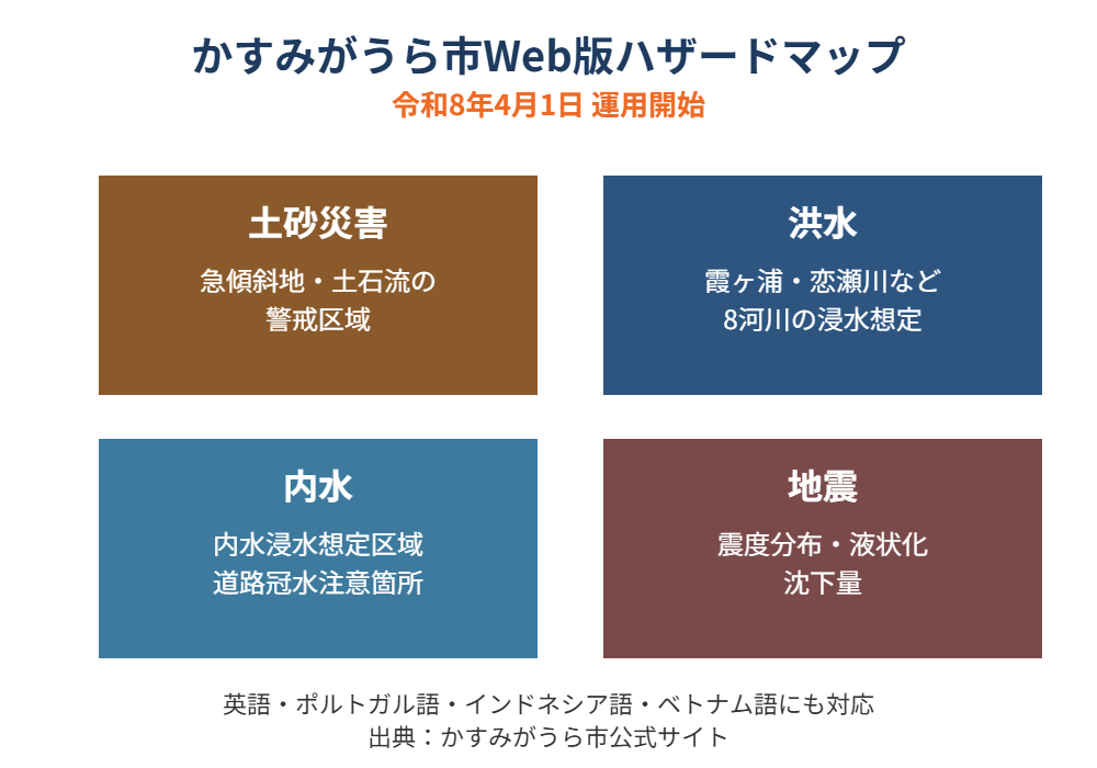 かすみがうら市Web版ハザードマップの掲載情報｜ハウスドゥ つくば研究学園都市