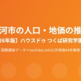 古河市の人口・地価の推移【2026年版】