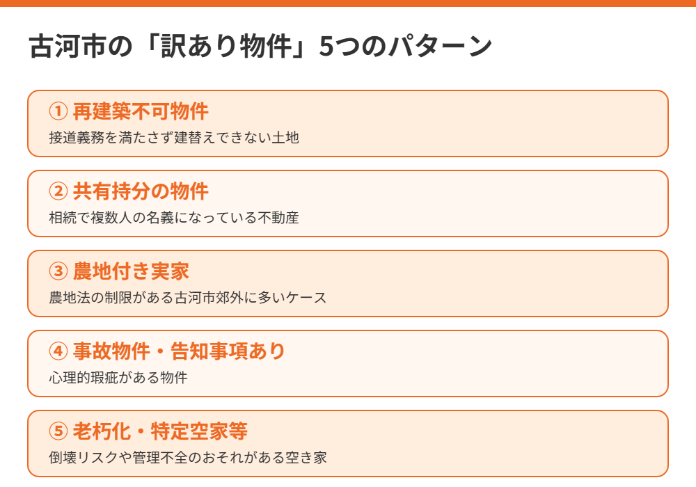 古河市の訳あり物件5つのパターン（再建築不可・共有持分・農地付き・事故物件・特定空家等）