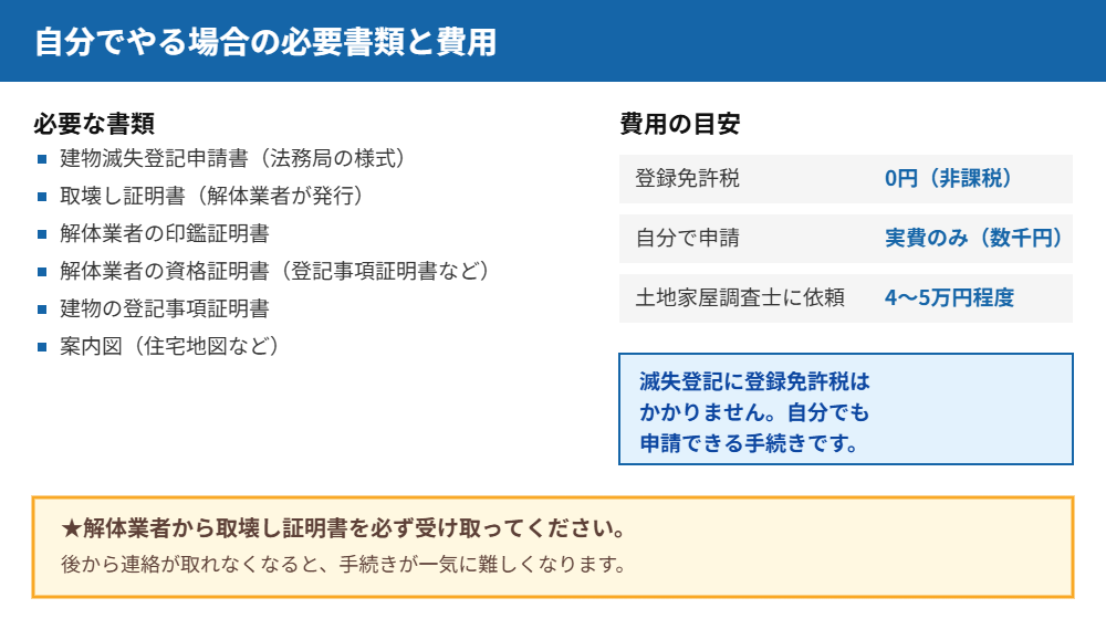 建物滅失登記の必要書類と費用の目安｜ハウスドゥ つくば研究学園都市