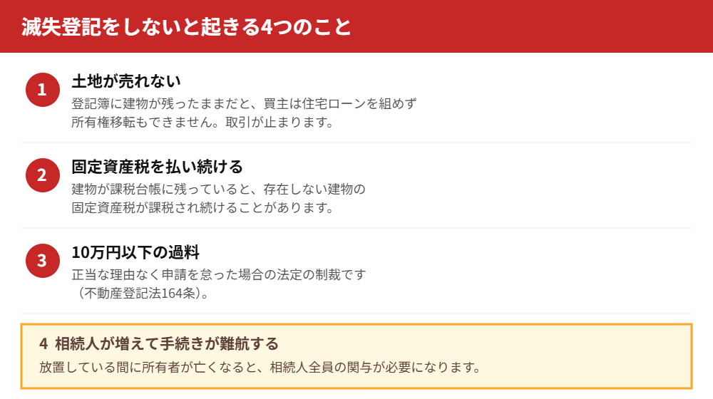 滅失登記をしないと起きる4つのこと｜ハウスドゥ つくば研究学園都市