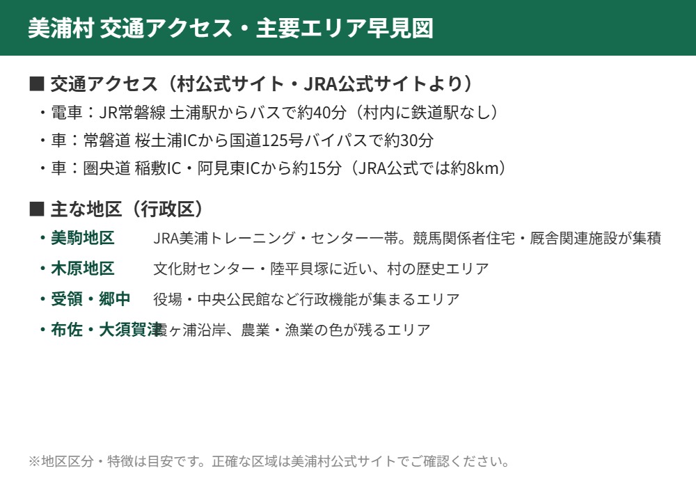 美浦村 暮らし housedo.jpによる交通アクセスと主要エリアの早見図