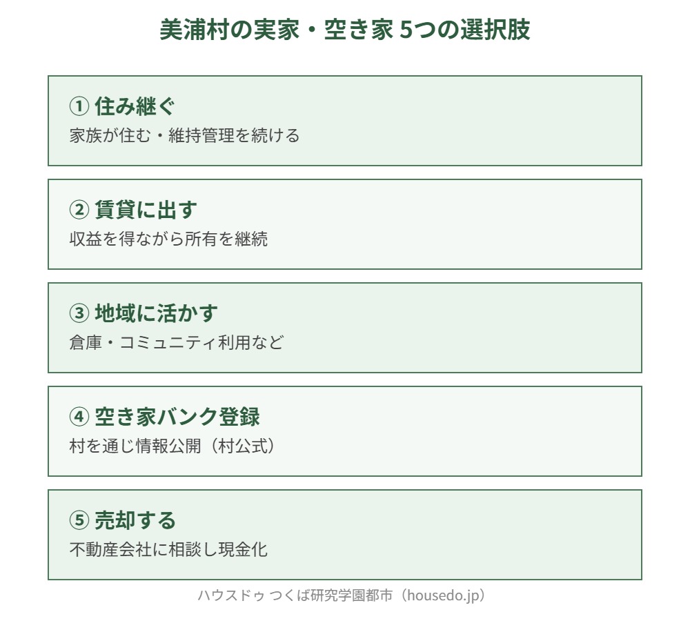 美浦村 実家 空き家 5つの選択肢比較表 ハウスドゥつくば研究学園都市