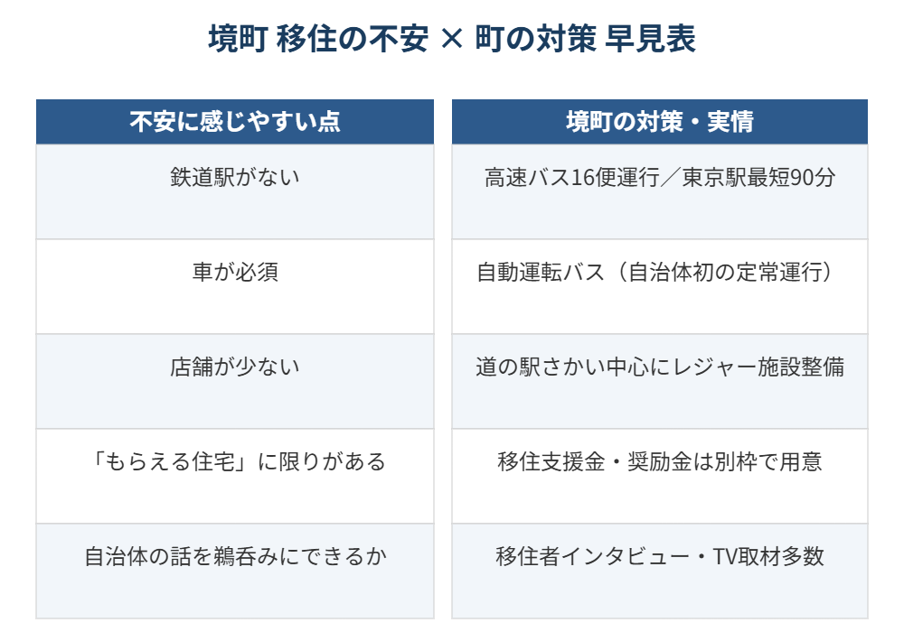 境町 移住の不安と対策 早見表
