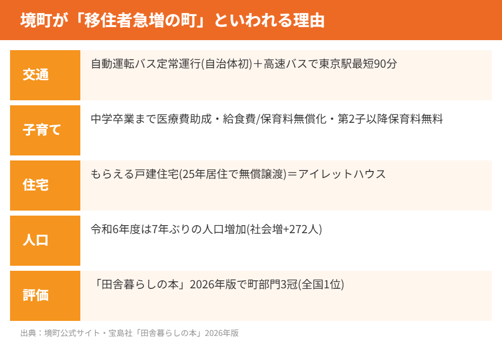 境町 移住者急増の理由 ハウスドゥ つくば研究学園都市