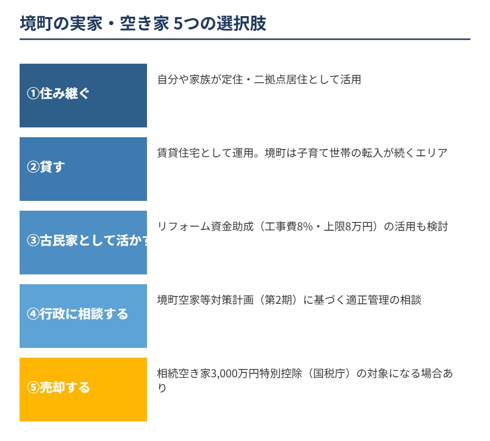 境町 実家 空き家 5つの選択肢比較 ハウスドゥつくば研究学園都市