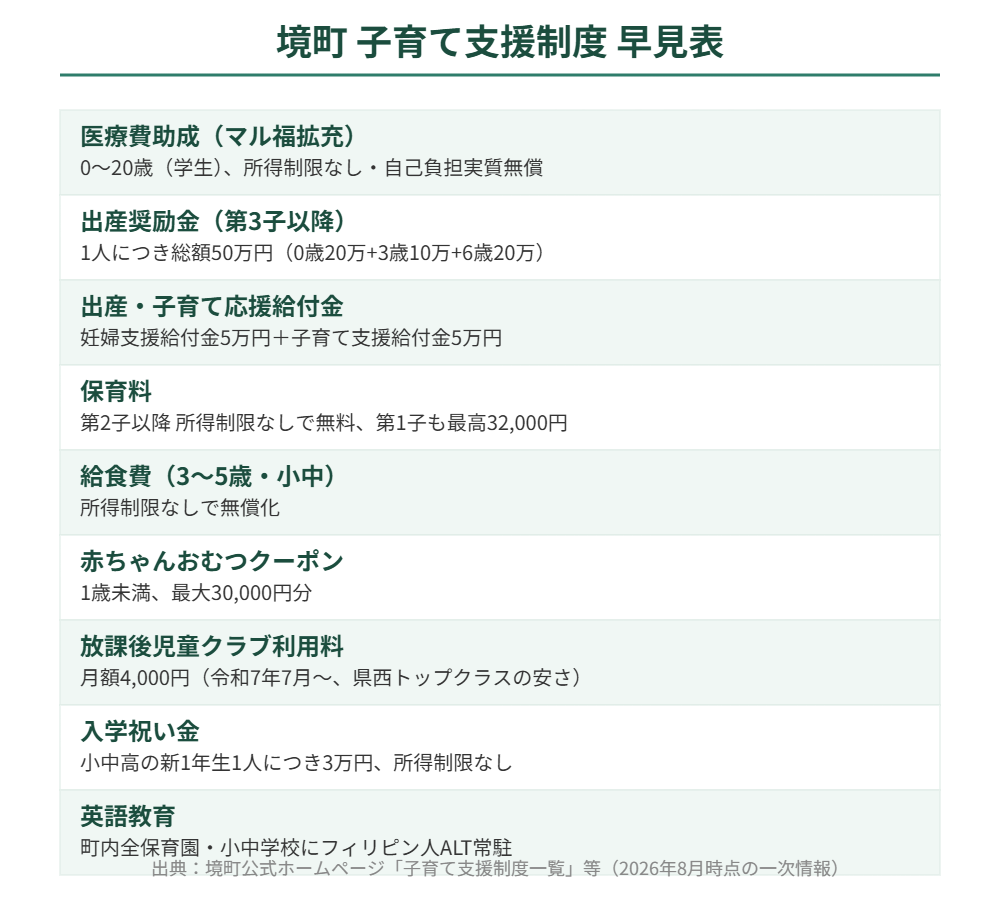 境町 子育て 教育 ハウスドゥつくば研究学園都市 支援制度早見表