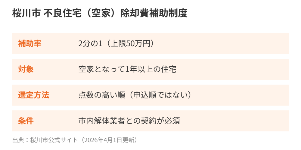 桜川市不良住宅空家除却費補助制度の概要|ハウスドゥ つくば研究学園都市