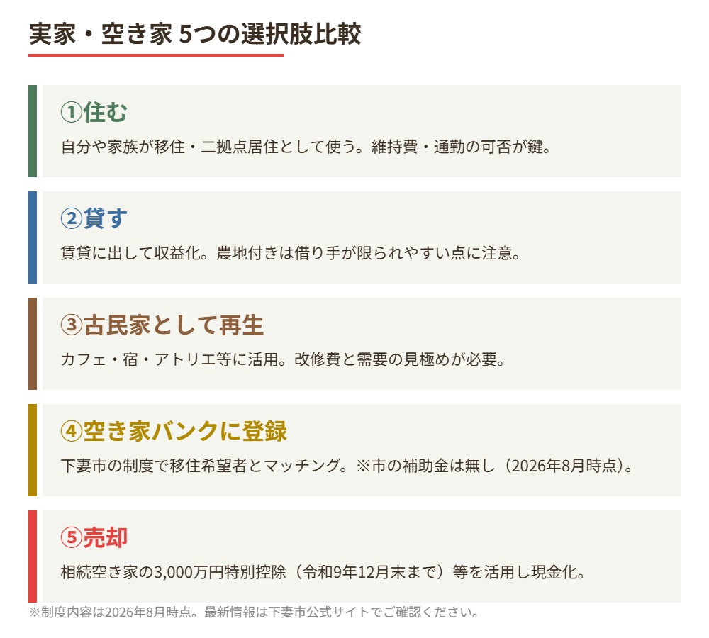 下妻市 実家 空き家 5つの選択肢比較 ハウスドゥつくば研究学園都市
