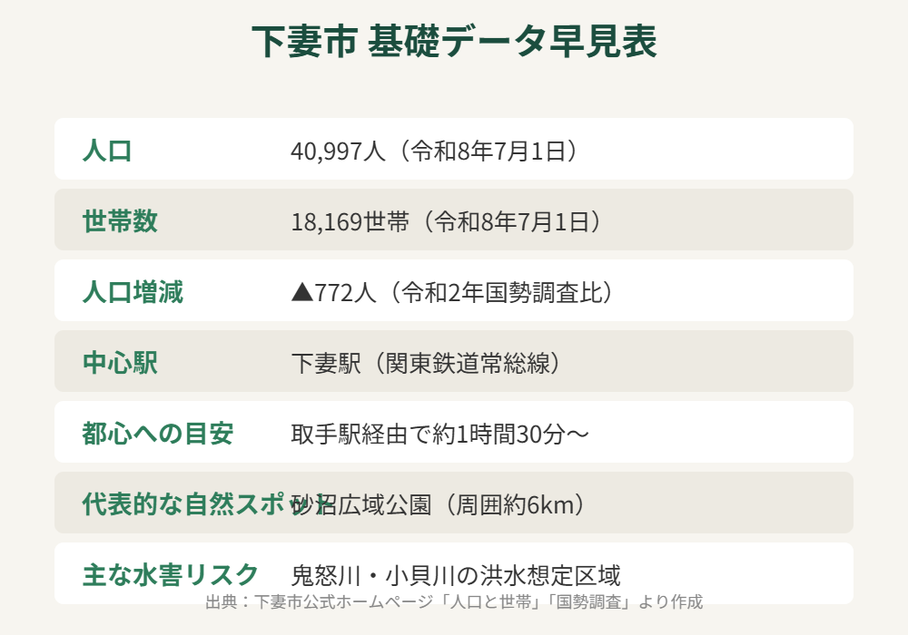 下妻市 人口 世帯数 基礎データ 早見表