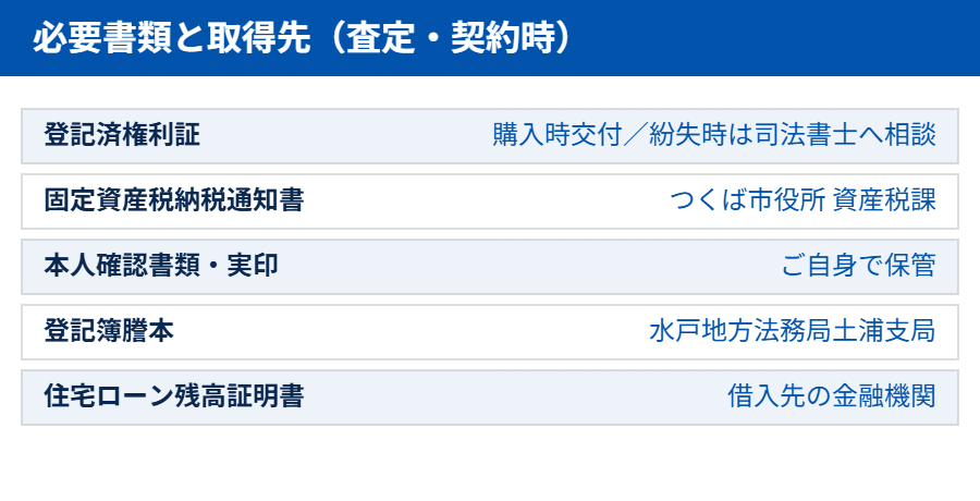 つくば市 不動産売却の必要書類と取得先一覧｜ハウスドゥ つくば研究学園都市