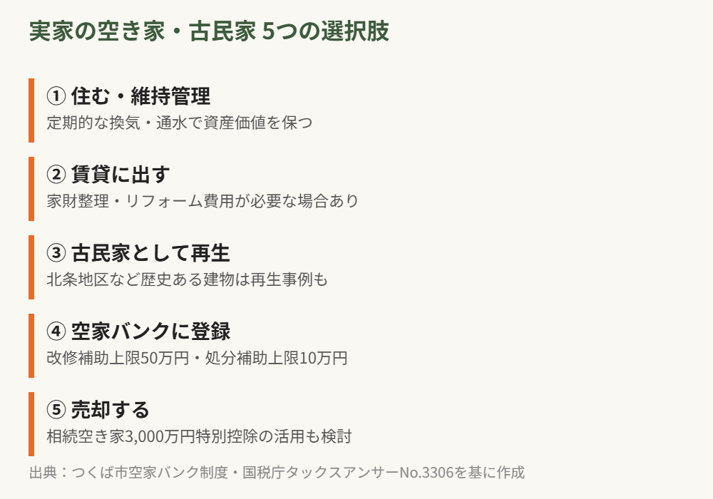 つくば市 実家 空き家 古民家 5つの選択肢比較 ハウスドゥつくば研究学園都市