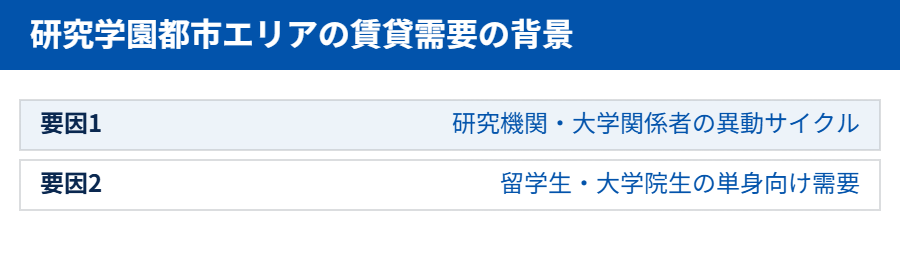 つくば市 研究学園都市エリアの賃貸需要の背景|ハウスドゥ つくば研究学園都市