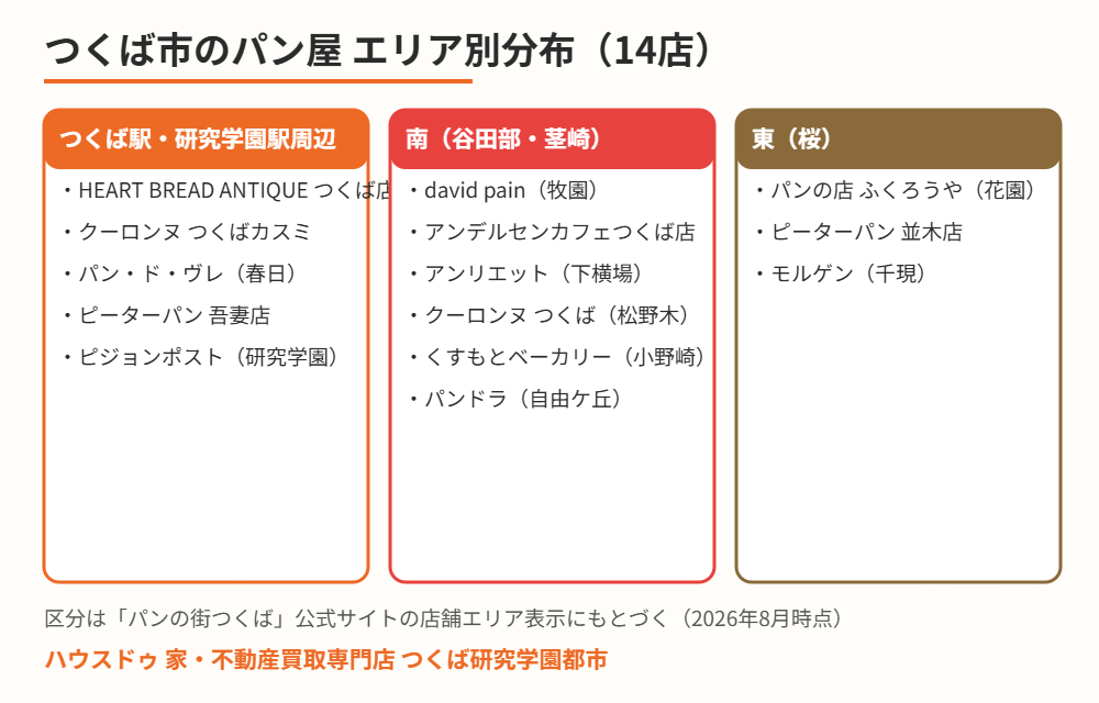つくば市のパン屋エリア別分布図 つくば駅周辺・谷田部茎崎・桜地区｜ハウスドゥ つくば研究学園都市店