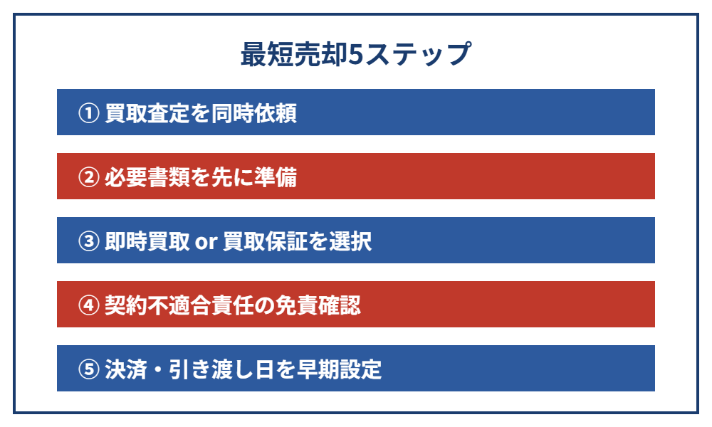 つくば市の不動産最短売却5ステップの流れ｜ハウスドゥ つくば研究学園都市