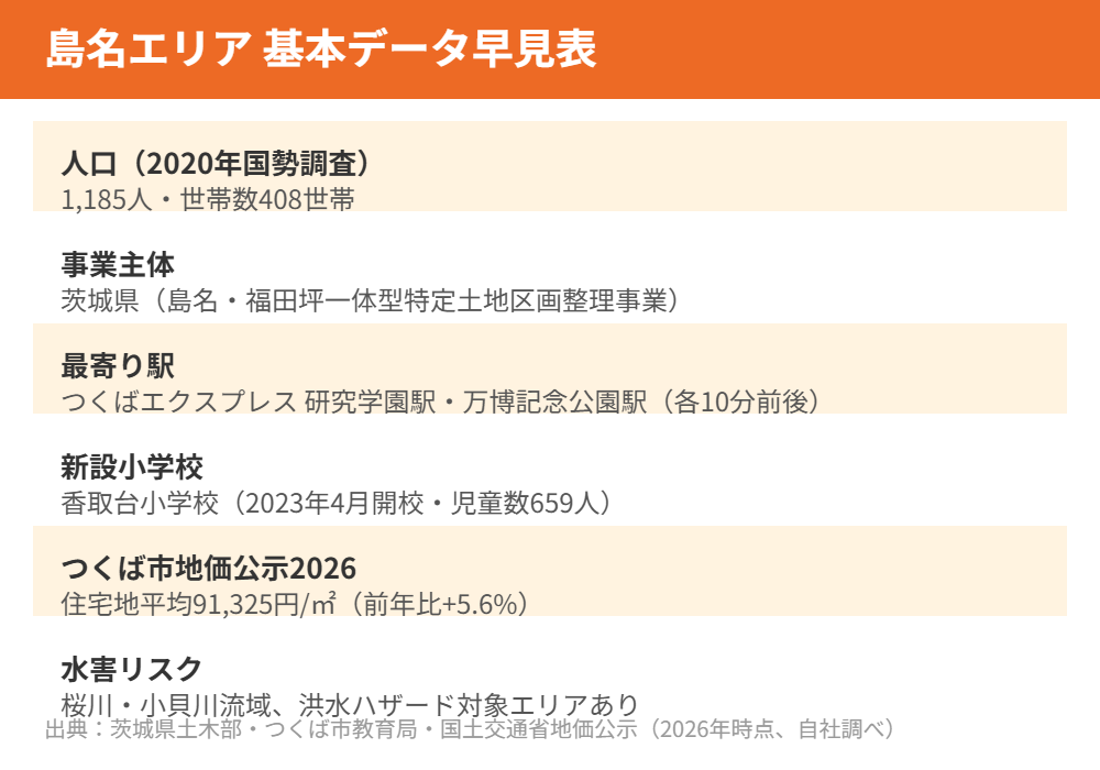 島名エリア基本データ早見表 つくば市 ハウスドゥつくば研究学園都市