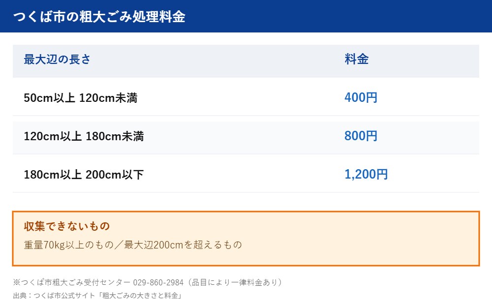 つくば市の粗大ごみ処理料金|実家じまいの家財整理 ハウスドゥ つくば研究学園都市