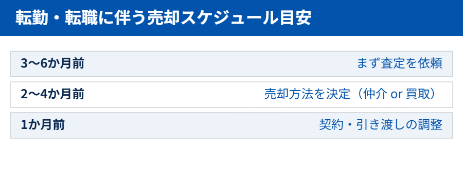 つくば市 転勤に伴う不動産売却スケジュール｜ハウスドゥ つくば研究学園都市