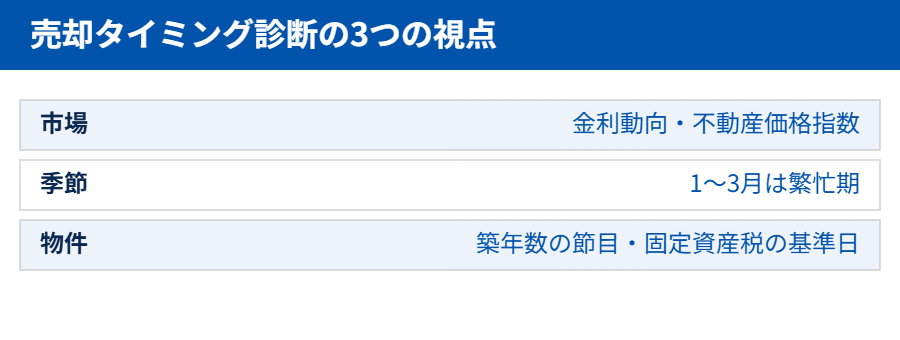 つくば市 不動産売却タイミング診断の3つの視点|ハウスドゥ つくば研究学園都市