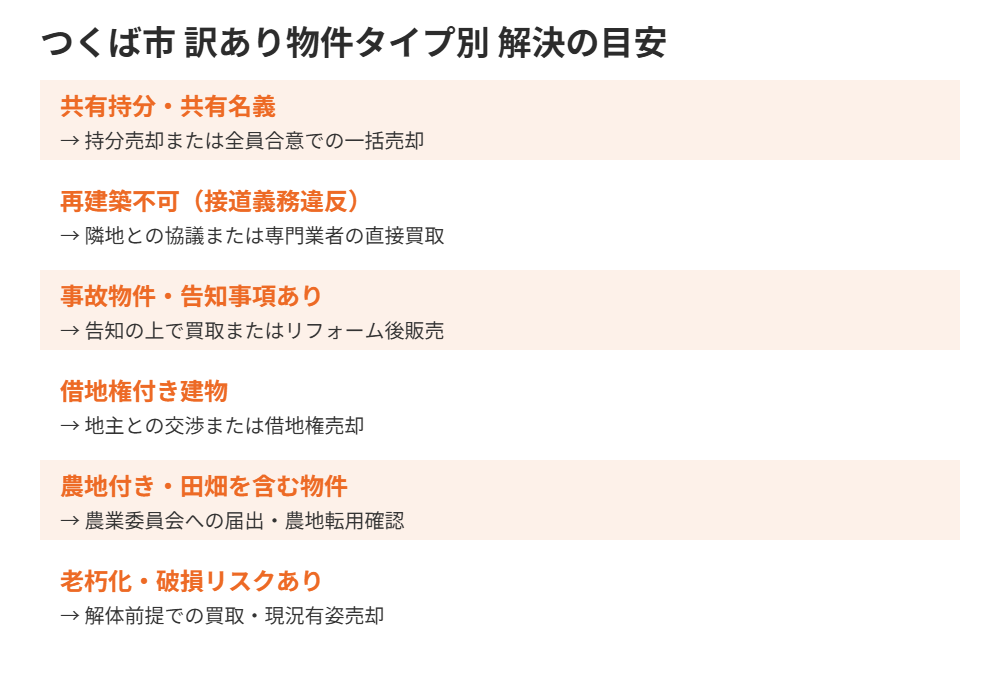 つくば市の訳あり物件タイプ別解決策の早見表｜ハウスドゥ つくば研究学園都市
