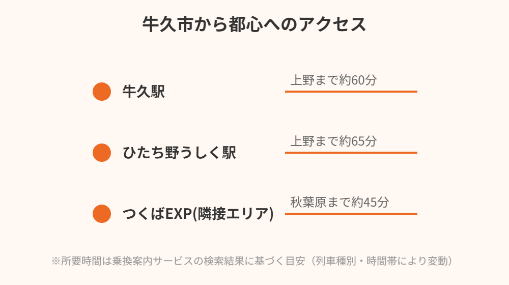 牛久市から都心への交通アクセス図解 牛久駅・ひたち野うしく駅の所要時間
