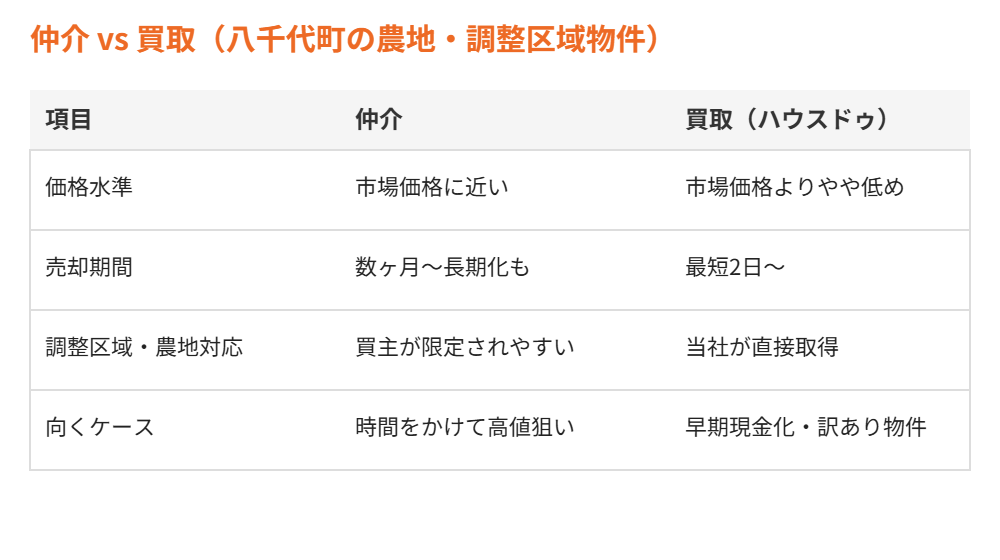 八千代町 仲介と買取の比較｜ハウスドゥ つくば研究学園都市店