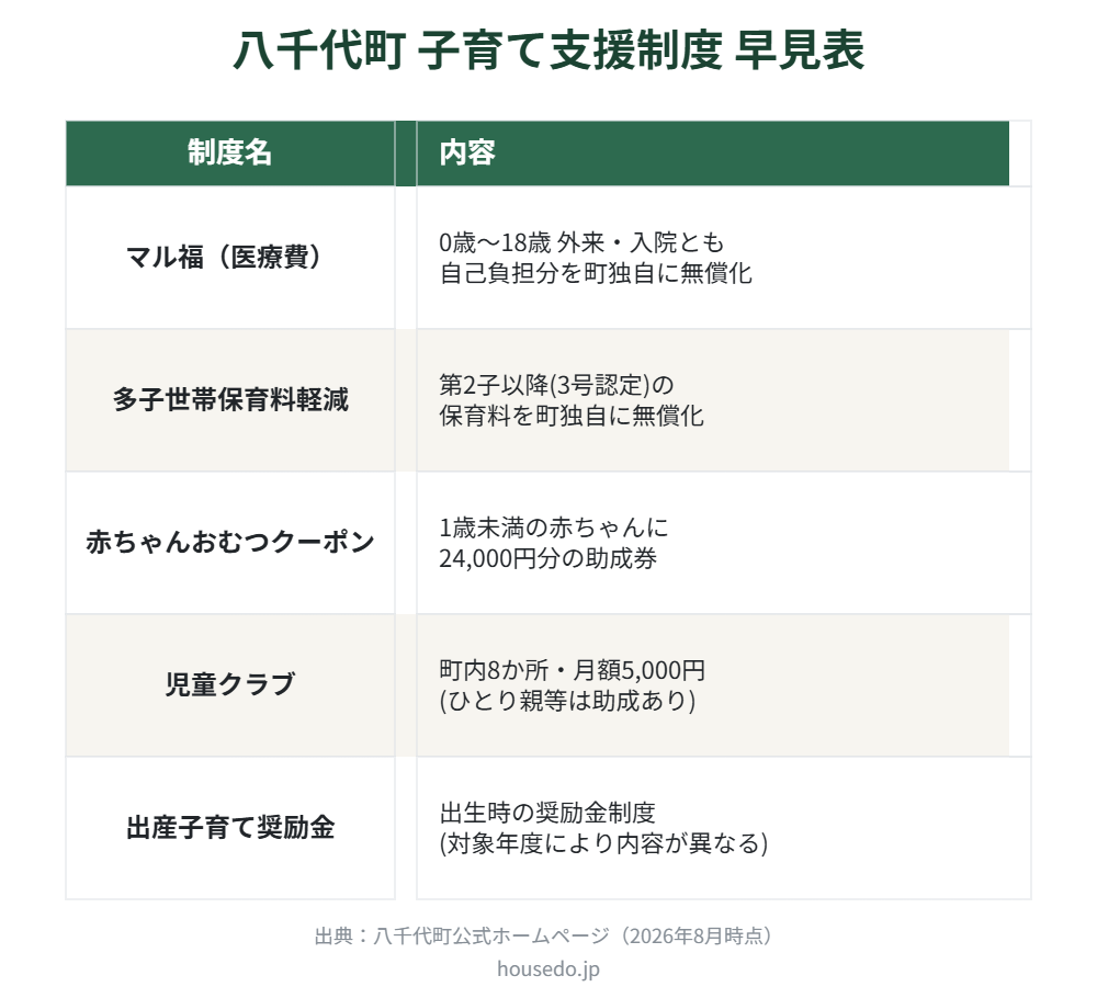 八千代町 子育て支援制度 早見表 housedo.jp