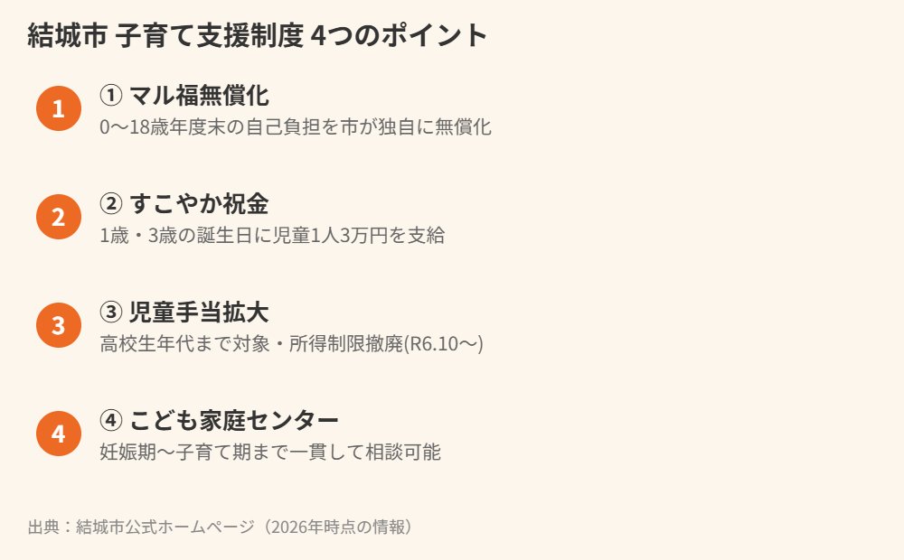 結城市 子育て支援制度4つのポイント｜ハウスドゥ つくば研究学園都市