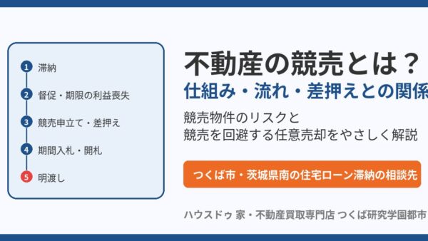 不動産の競売とは？仕組み・流れ・期間と競売を回避する任意売却【つくば市の住宅ローン滞納相談】