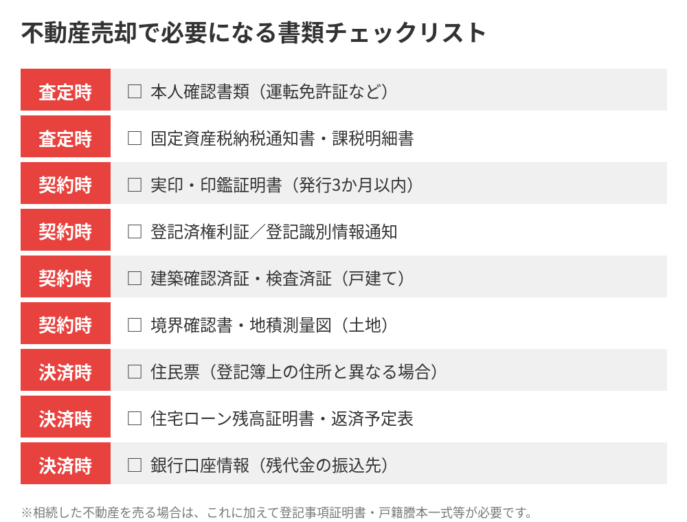 石岡市の不動産売却に必要な書類チェックリスト｜ハウスドゥ つくば研究学園都市
